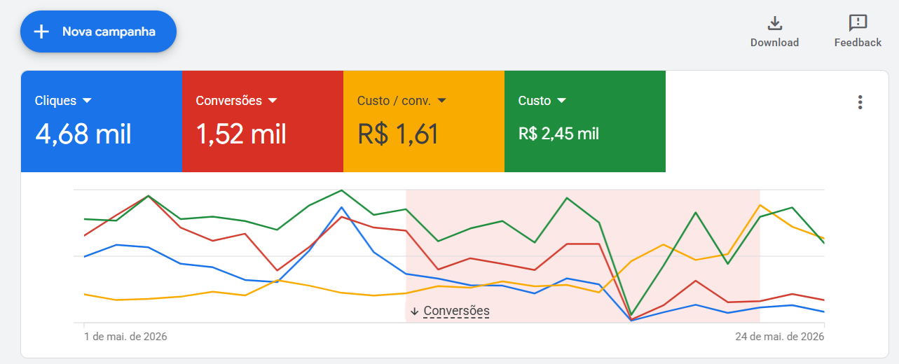 Resultado campanha 1