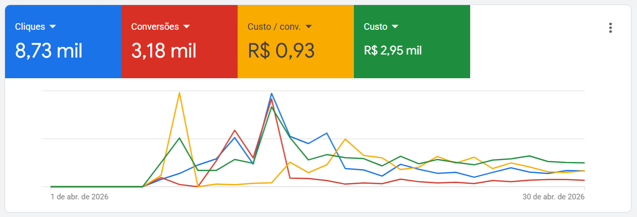 Resultado campanha 2