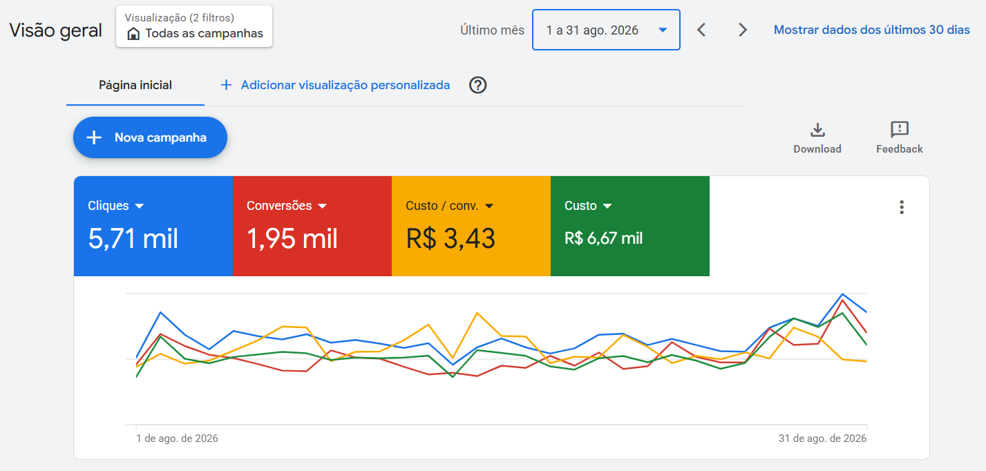 Resultado campanha 6