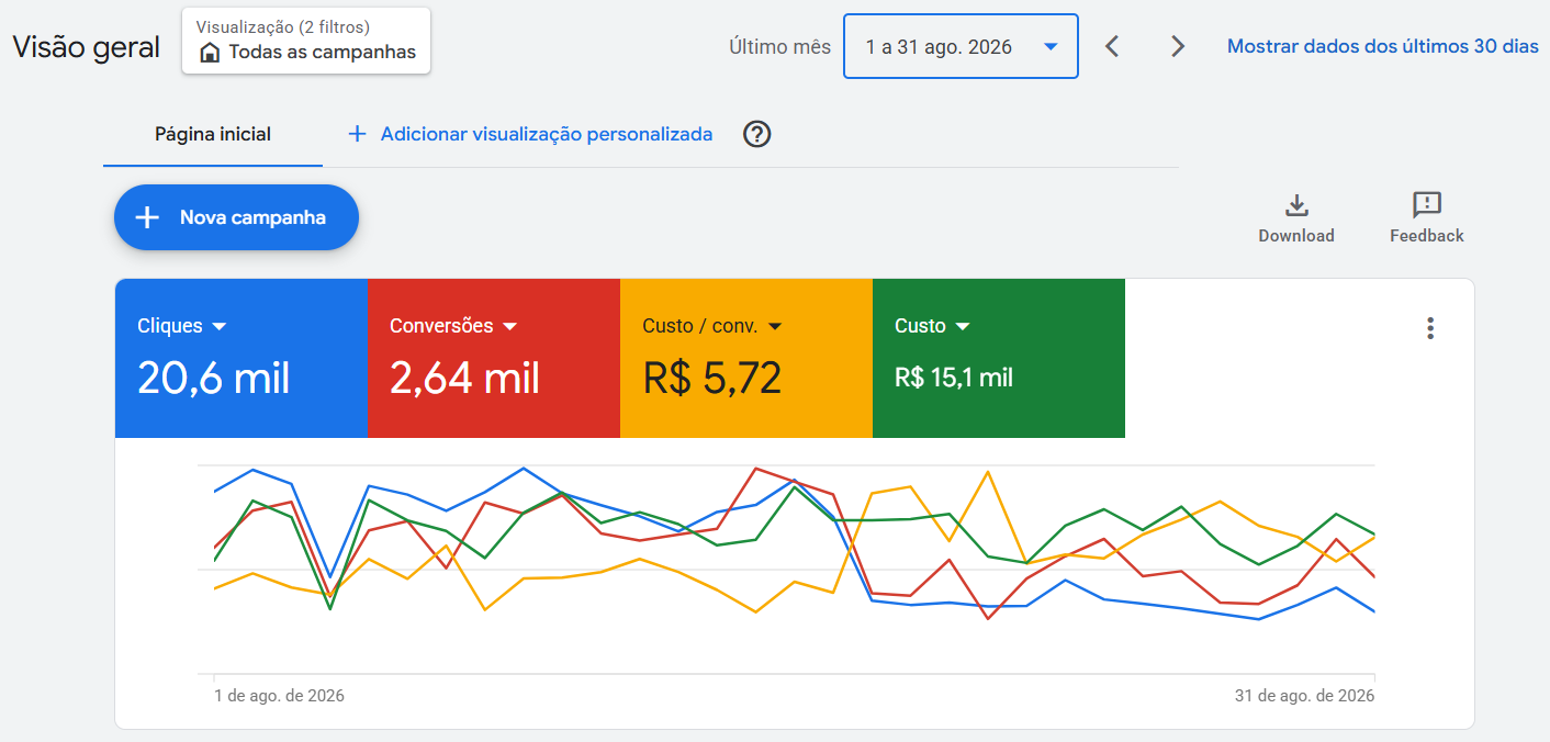 Resultado campanha 4