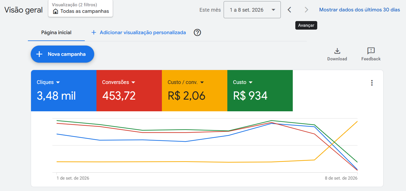 Resultado campanha 2