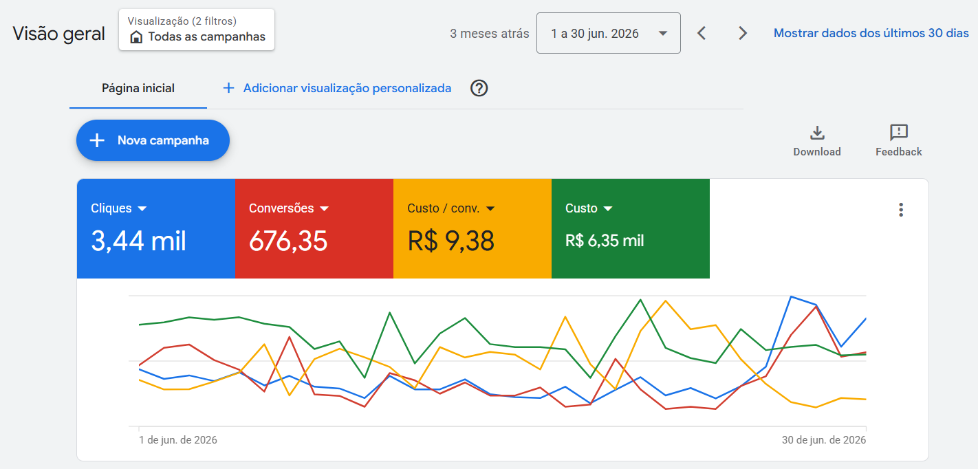 Resultado campanha 1